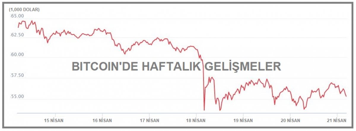 Kripto paranın piyasa hacmi yeniden 2 trilyon doları aştı