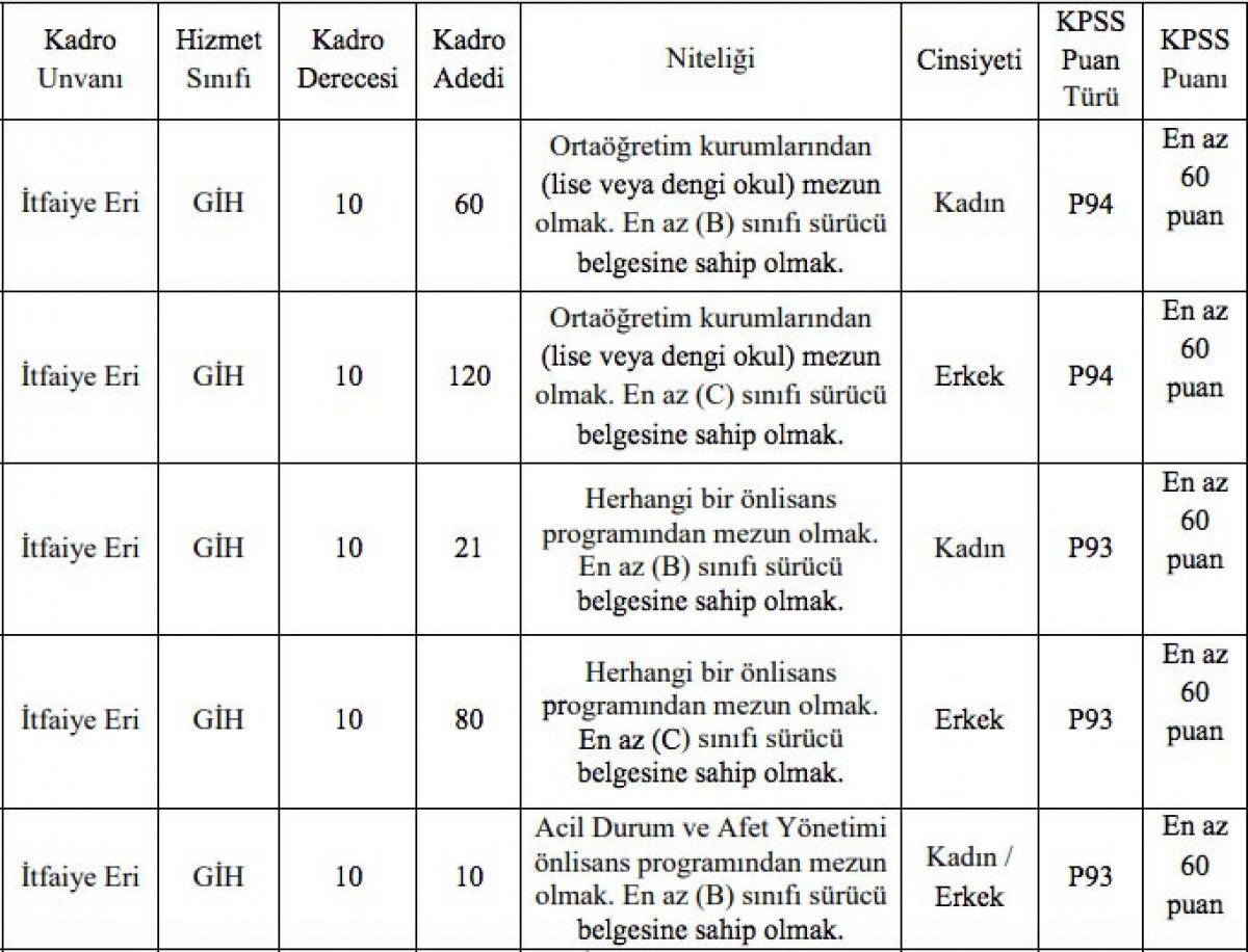 İBB 541 itfaiye eri alımı ilanı: İBB itfaiye eri alımı ne zaman, başvuru şartları neler?