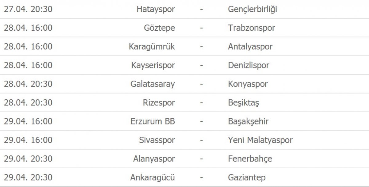 Süper Lig de puan durumu ve gelecek haftanın programı #2
