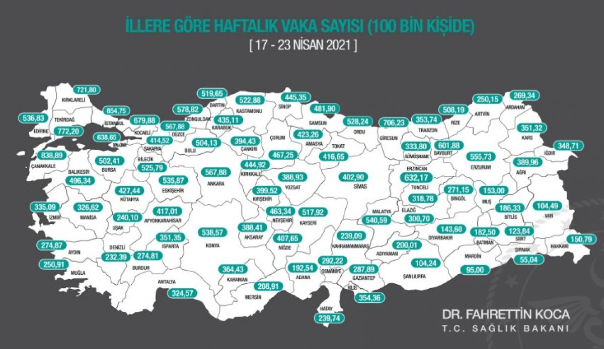 En çok vaka hangi ilde? 17-23 Nisan haftası illere göre vaka sayısı..