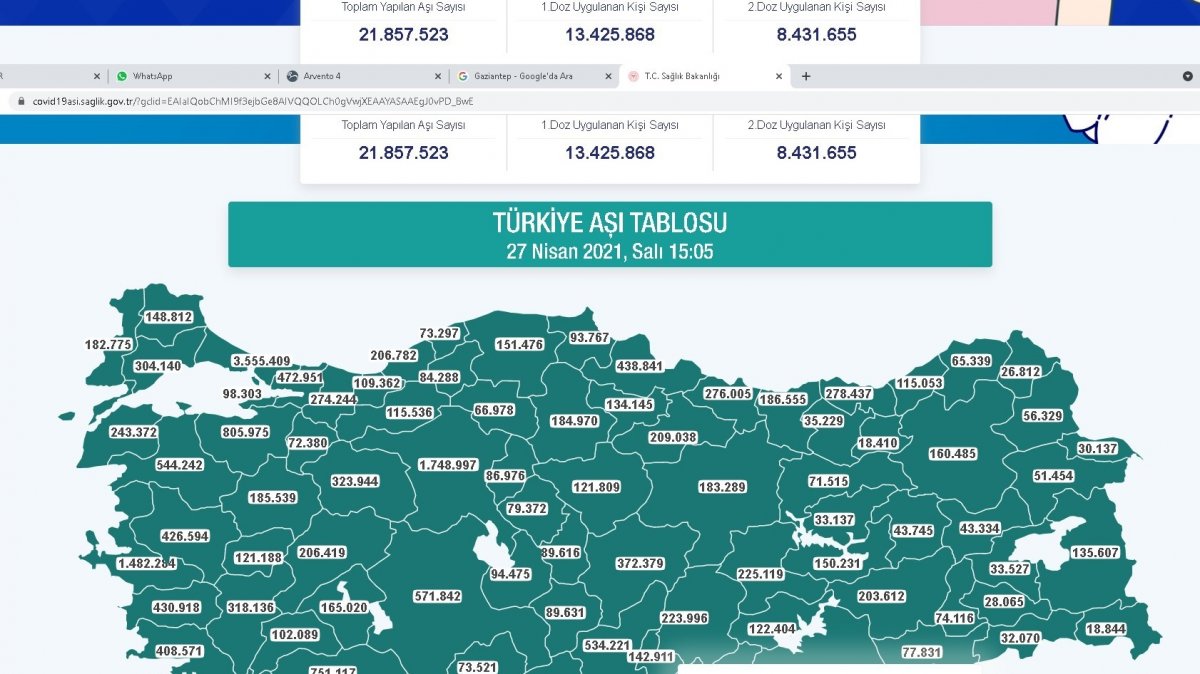 Doğuda en fazla aşı Gaziantep’te yapıldı