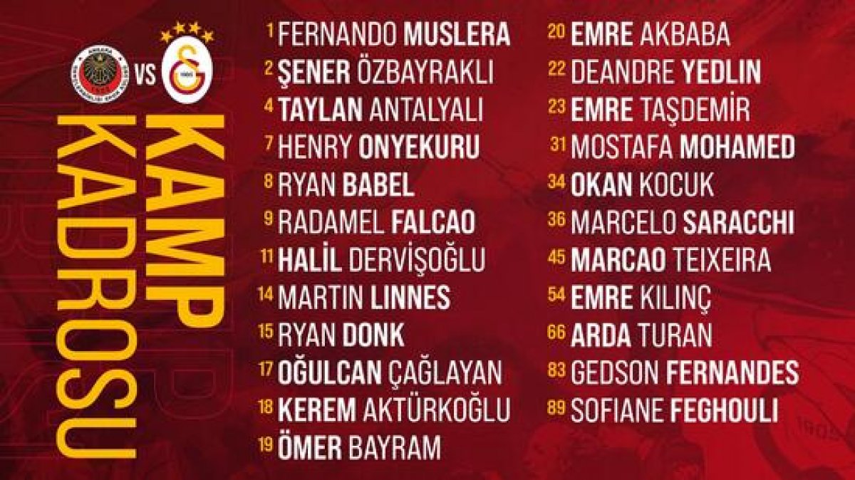 Galatasaray'ın Gençlerbirliği maçı kamp kadrosu