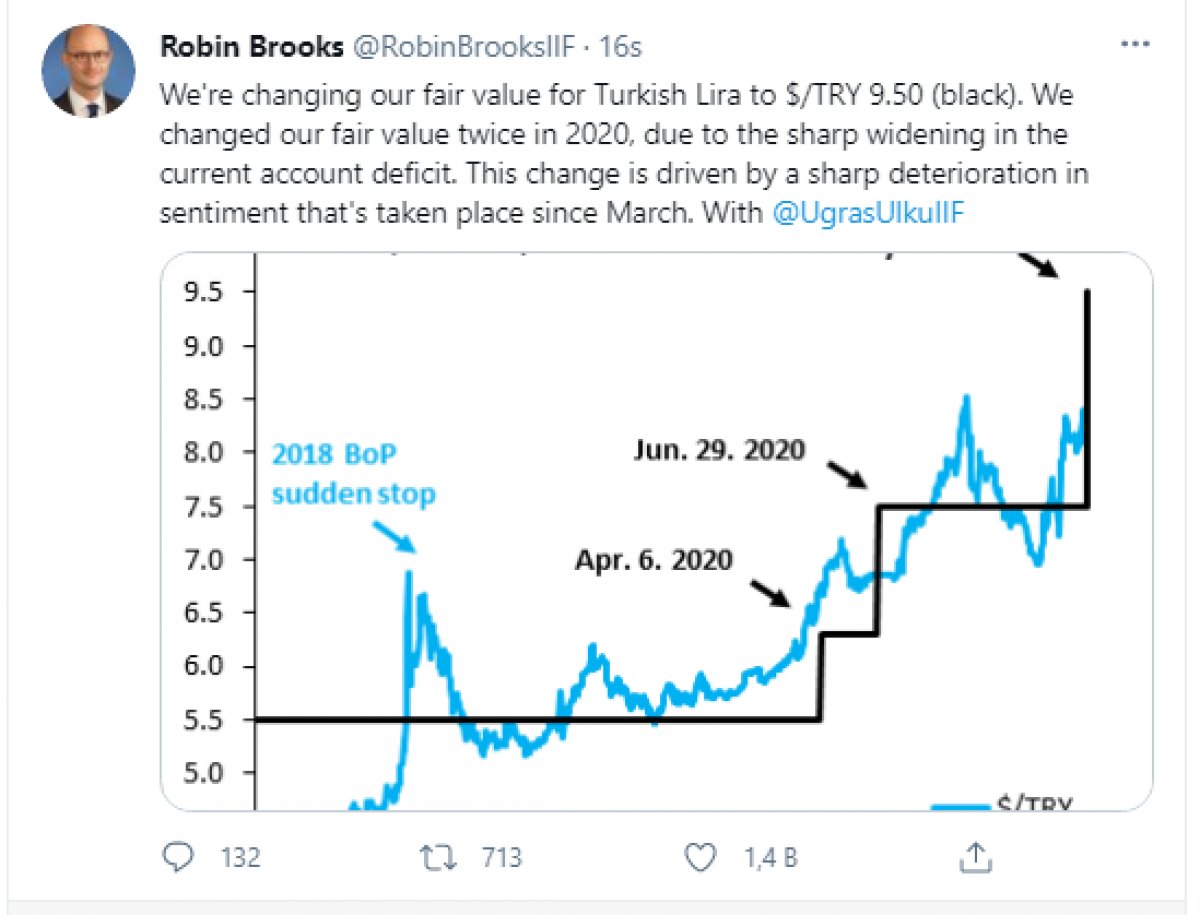 Dolar/TL adil değer tahmini değişti