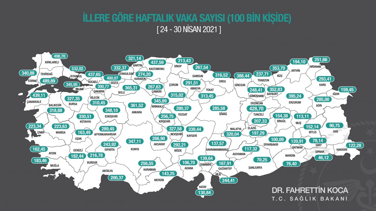 En çok vaka hangi ilde? 24-30 Nisan haftası illere göre vaka sayısı..