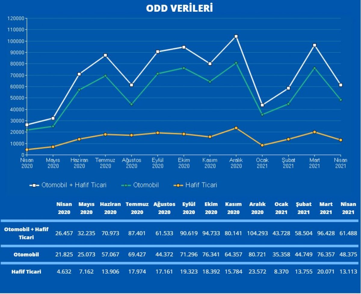otomotivb