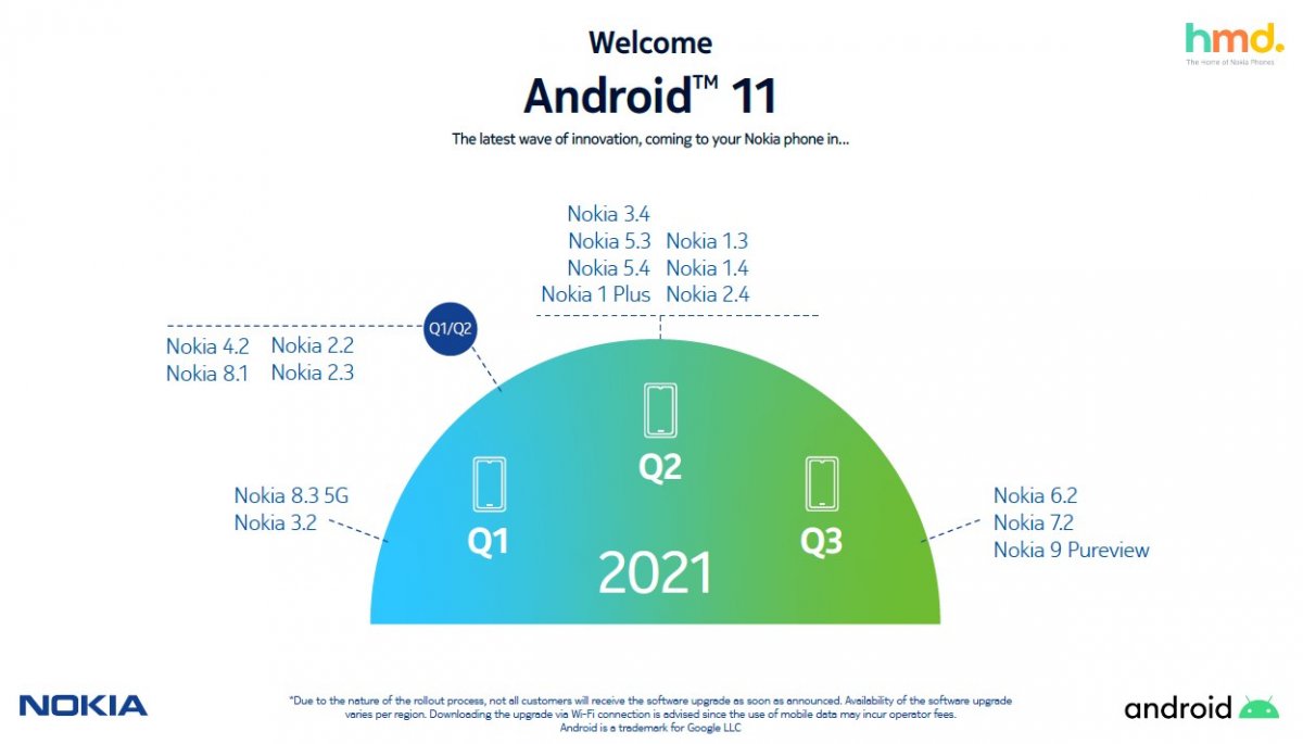 Nokia, Android 11 takvimini güncelledi: İşte güncelleme alacak Nokia modelleri #1