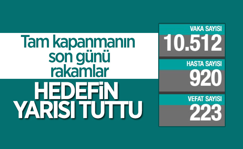16 Mayıs Türkiye'de koronavirüs tablosu