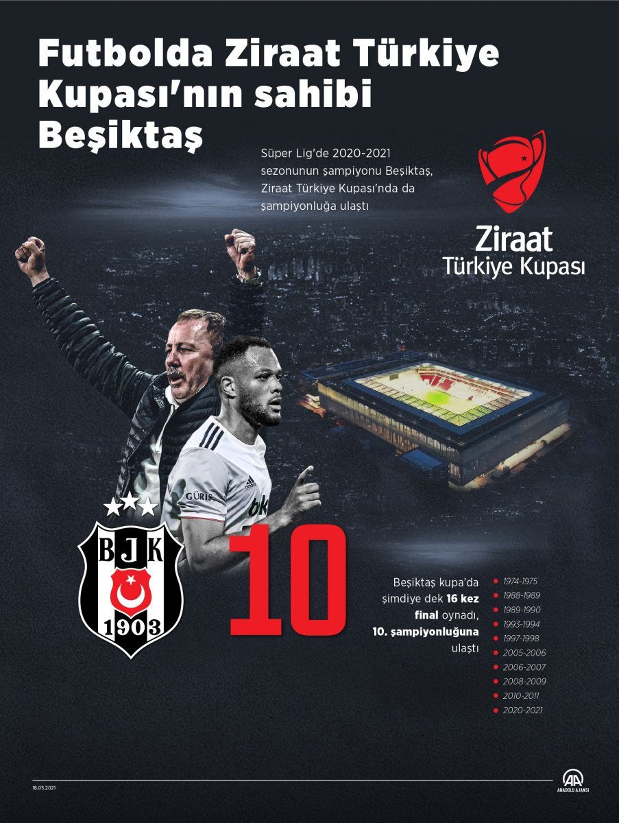 Beşiktaş ta çifte kupa sevinci #3