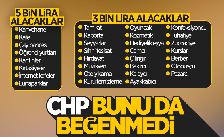 CHP, hükümetin esnafa müjde paketinden memnun değil