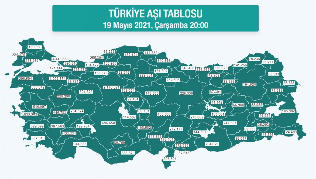 Türkiye de yapılan aşı sayısı 27 milyona yaklaştı #1