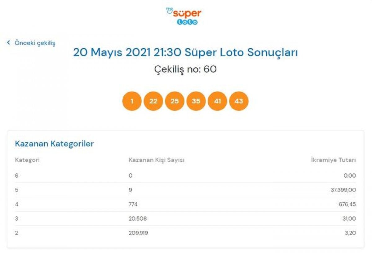 20 Mayıs Süper Loto sonuçları: Süper Loto bilet sorgulama ekranı #1