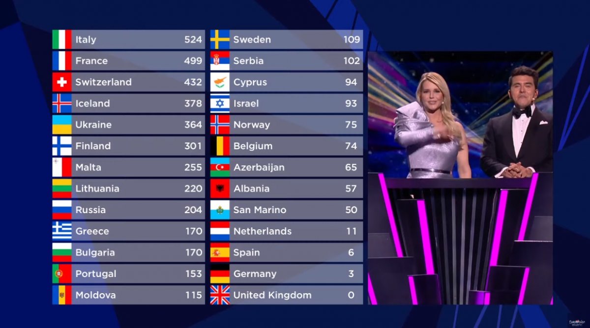 Eurovision un kazananı İtalya oldu #1