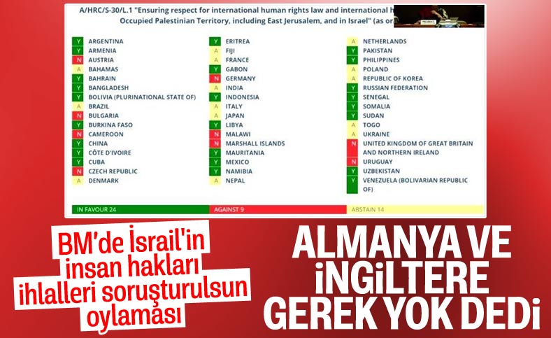 İsrail'in insan hakları ihlallerini soruşturmak üzere komisyon kurulacak