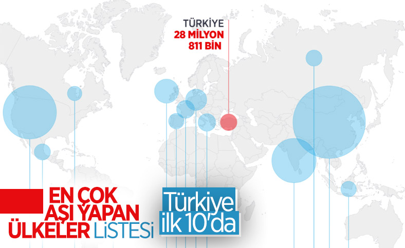 Dünyada uygulanan koronavirüs aşı sayısı 1 milyar 874 milyonu geçti