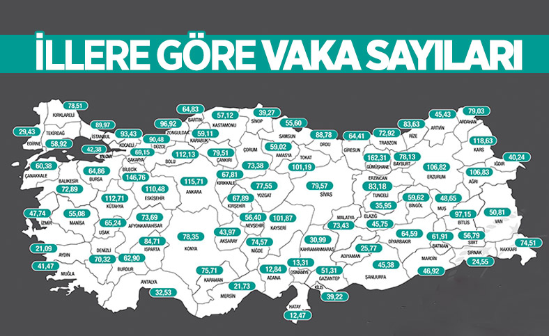 İllere göre haftalık vaka sayıları açıklandı