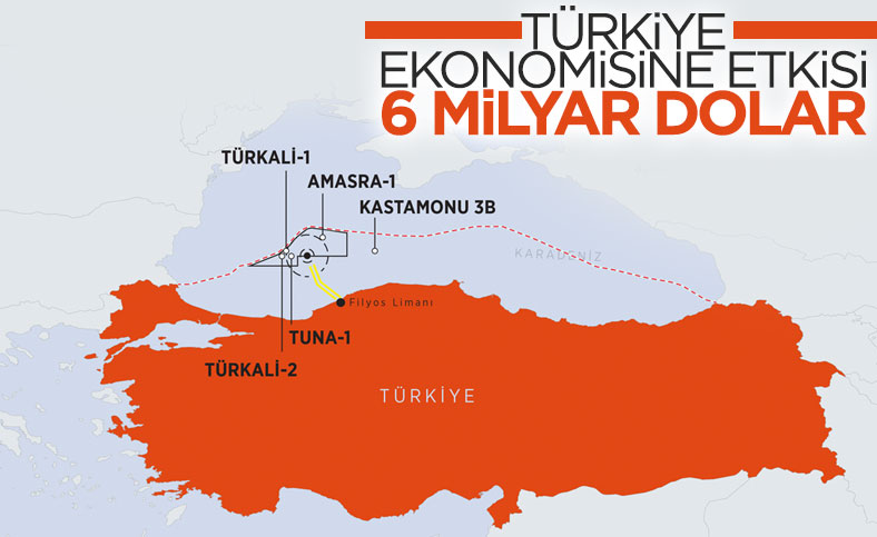 Karadeniz'deki keşiflerin Türkiye ekonomisine etkisi