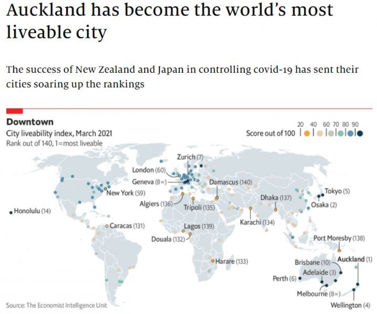 The Economist shared the list of livable cities #4