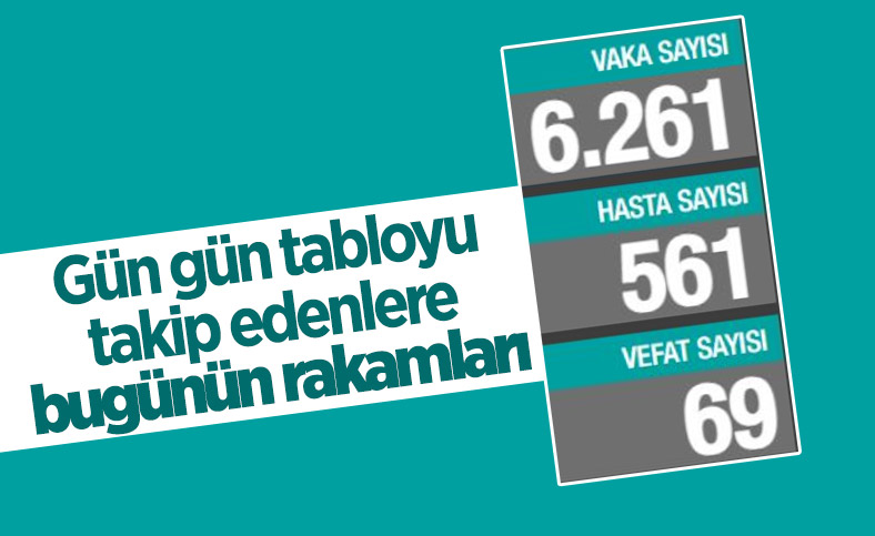 11 Haziran Türkiye'nin koronavirüs tablosu