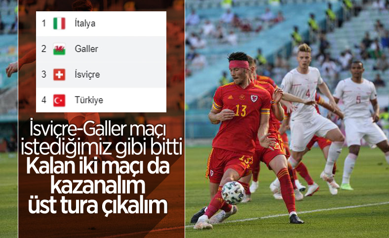 Galler ve İsviçre berabere kaldı