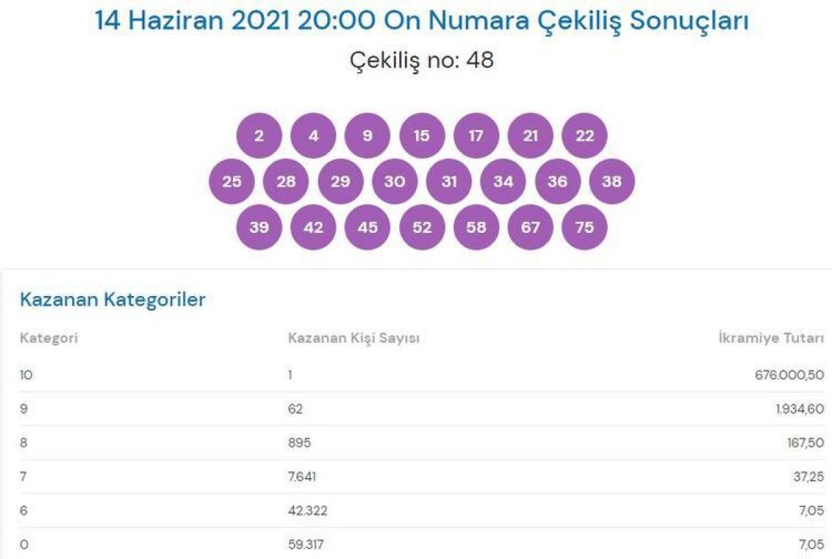 MPİ On Numara sonuçları 14 Haziran 2021: On Numara bilet sorgulama #1
