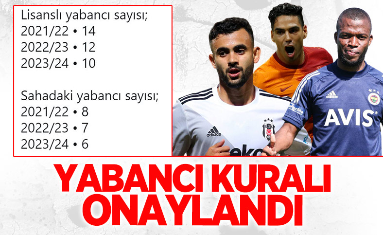 TFF, profesyonel liglerdeki takım sayılarını ve yürürlükteki hususları açıkladı