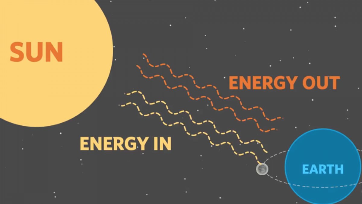 Scientists: Earth's energy imbalance is increasing #2