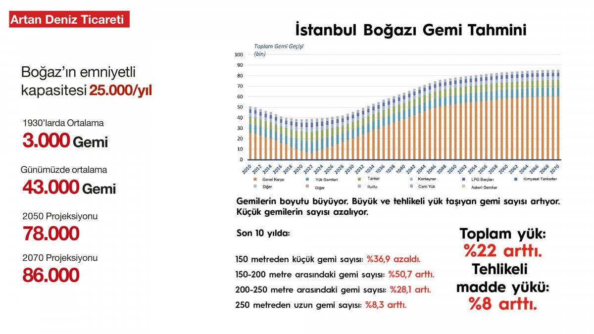 Kanal İstanbul un madde madde proje ve hedef aşamaları #9