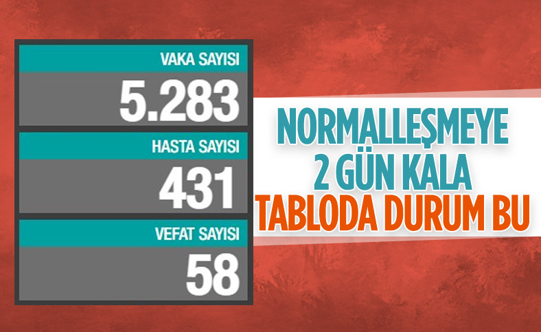 28 Haziran Türkiye'de koronavirüs tablosu