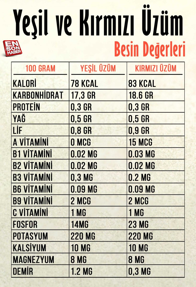 uzumun 10 inanilmaz faydasi 7659