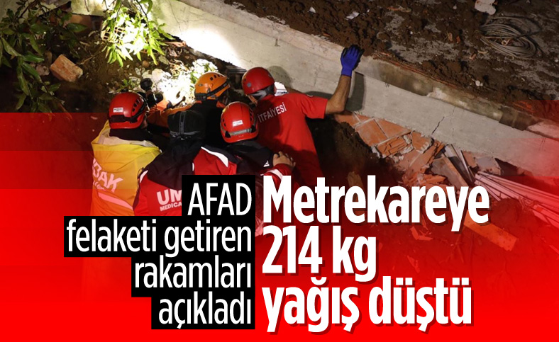AFAD'dan Rize'deki şiddetli yağışa ilişkin açıklama
