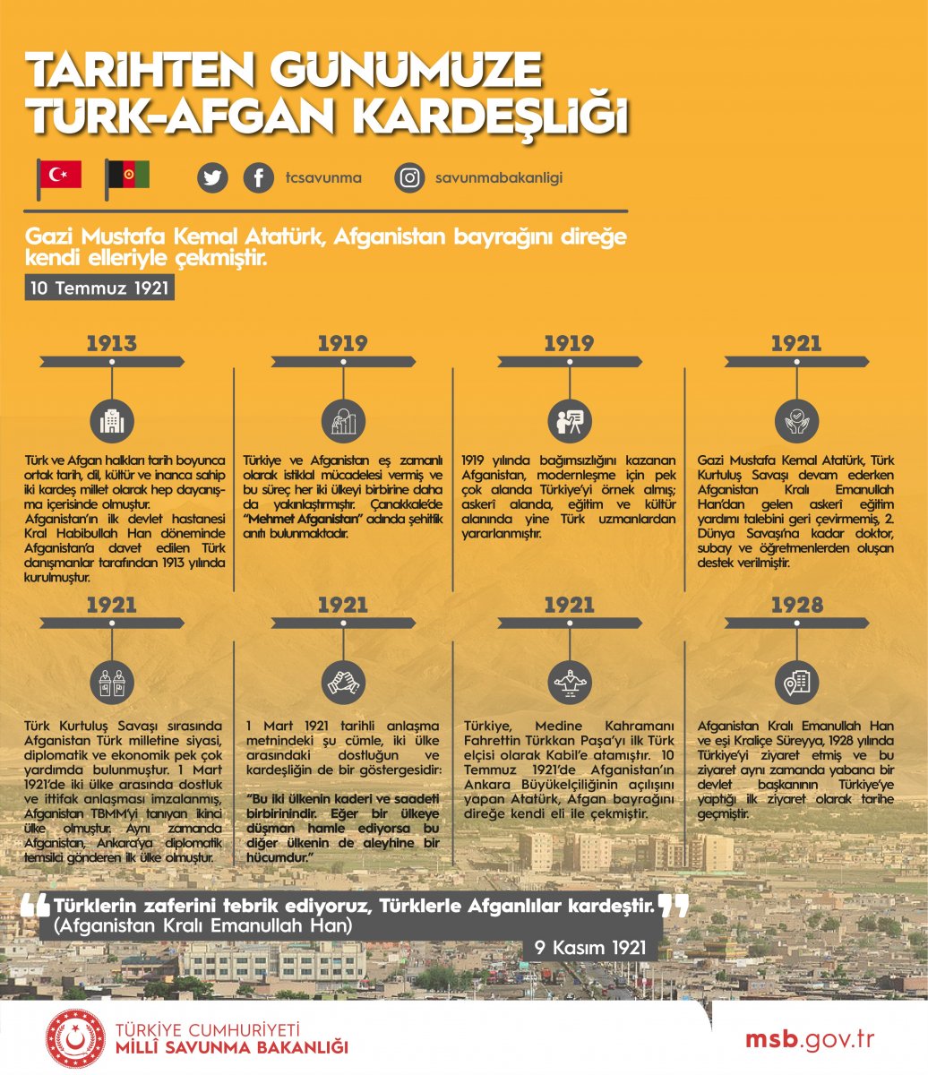 MSB den Türk-Afgan Kardeşliği paylaşımı #3