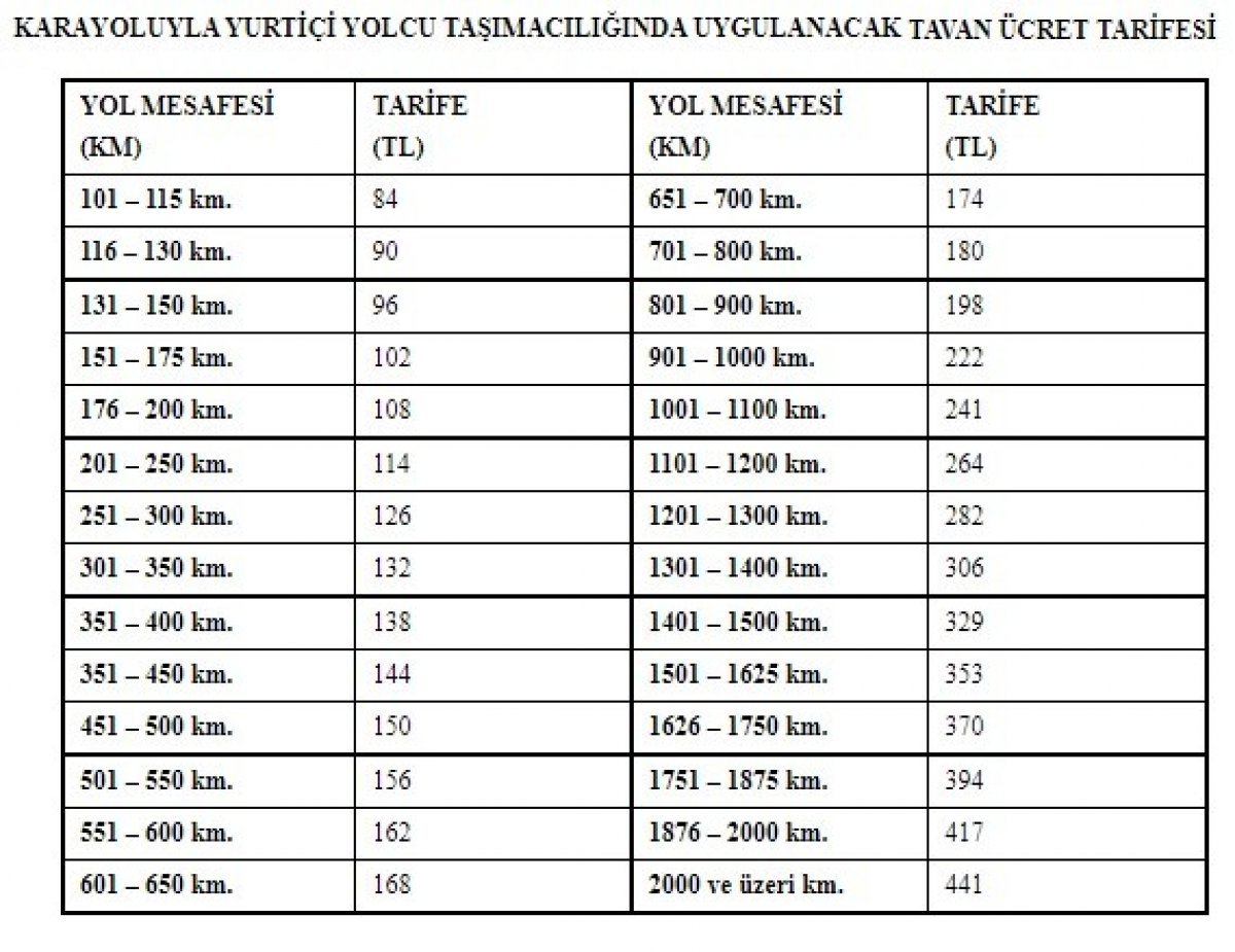 Bayram yoğunluğu biletlere yansıdı #6