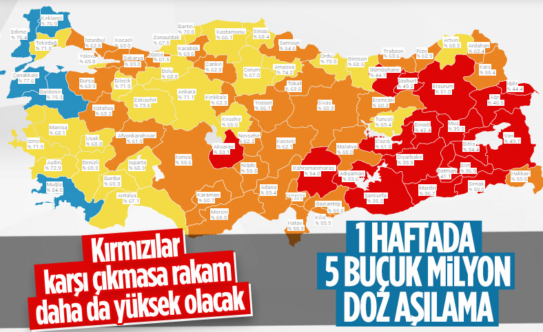Son bir haftada uygulanan toplam doz miktarı 5 milyonu aştı