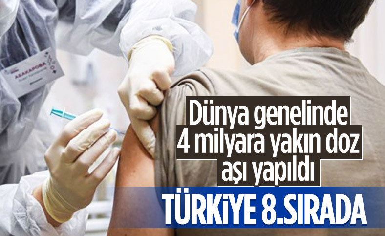 Dünya genelinde koronavirüs aşılama rakamlarında Türkiye, ilk 10'da yer aldı