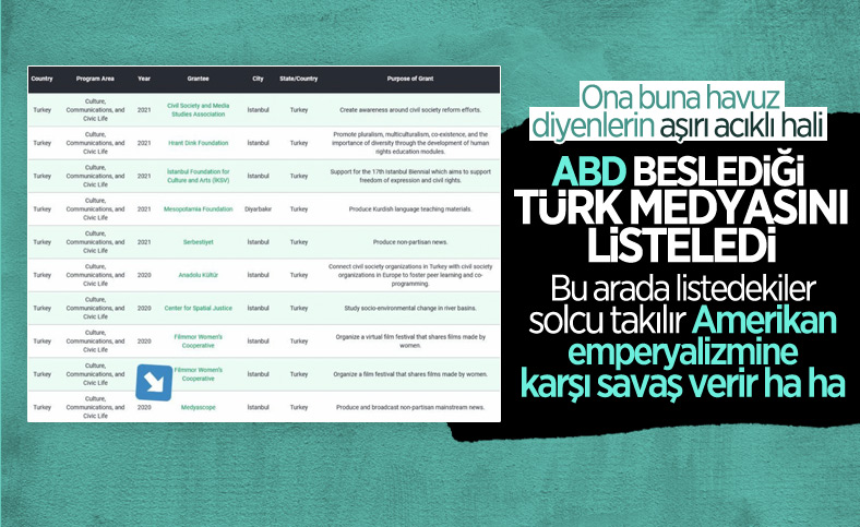 Amerikan Chest Foundation tarafından desteklenen kuruluşlar