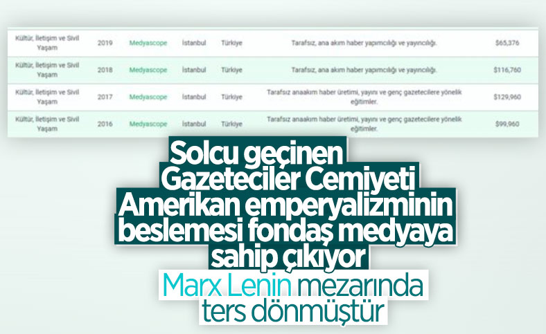 Türkiye Gazeteciler Cemiyeti, fondaş medyaya sahip çıktı