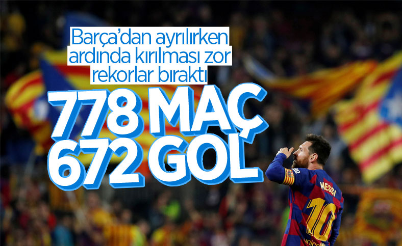 messi nin barcelona istatistikleri