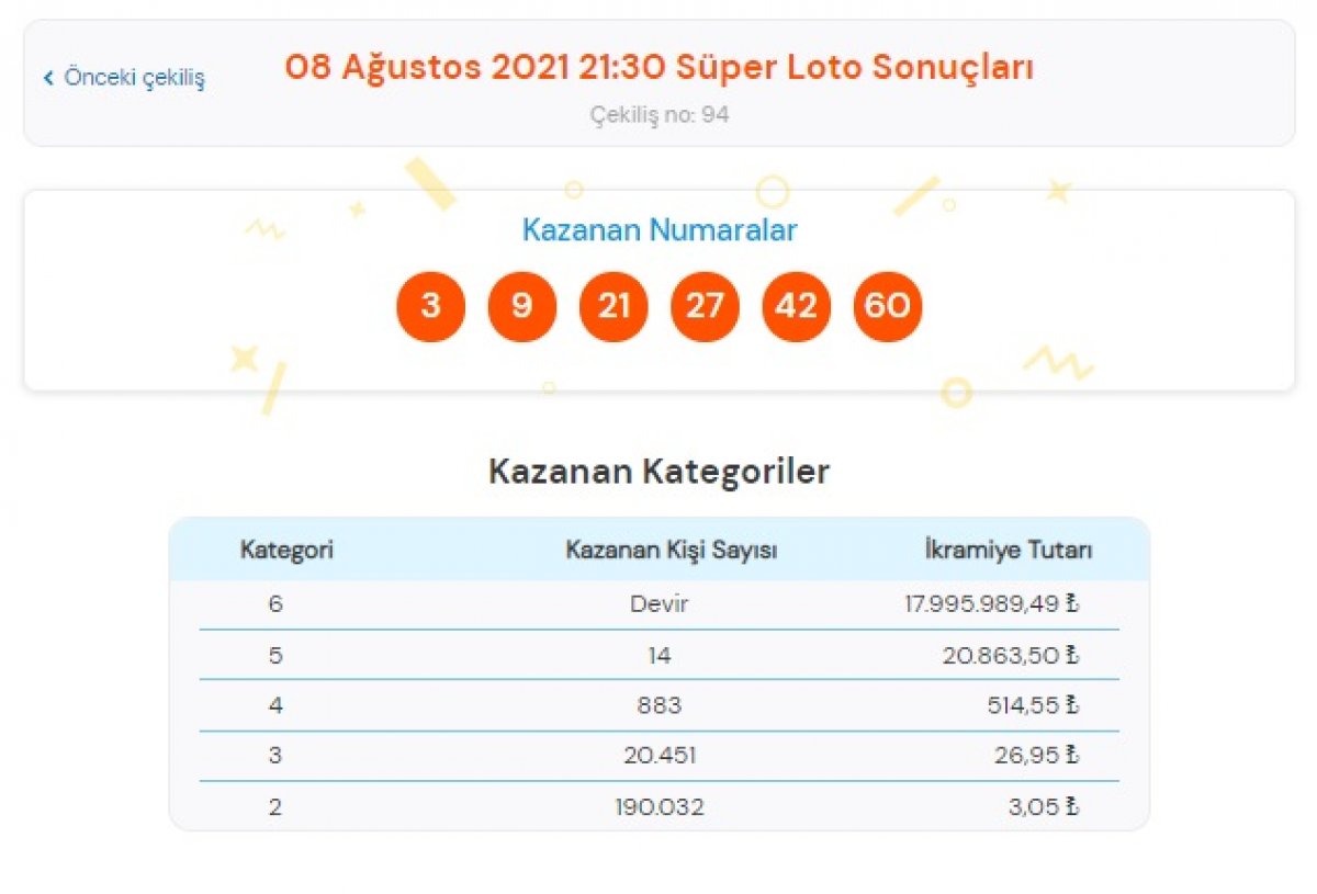 MPİ 8 Ağustos 2021 Süper Loto sonuçları: Süper Loto bilet ...