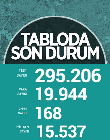 18 Ağustos Türkiye'de koronavirüs tablosu 