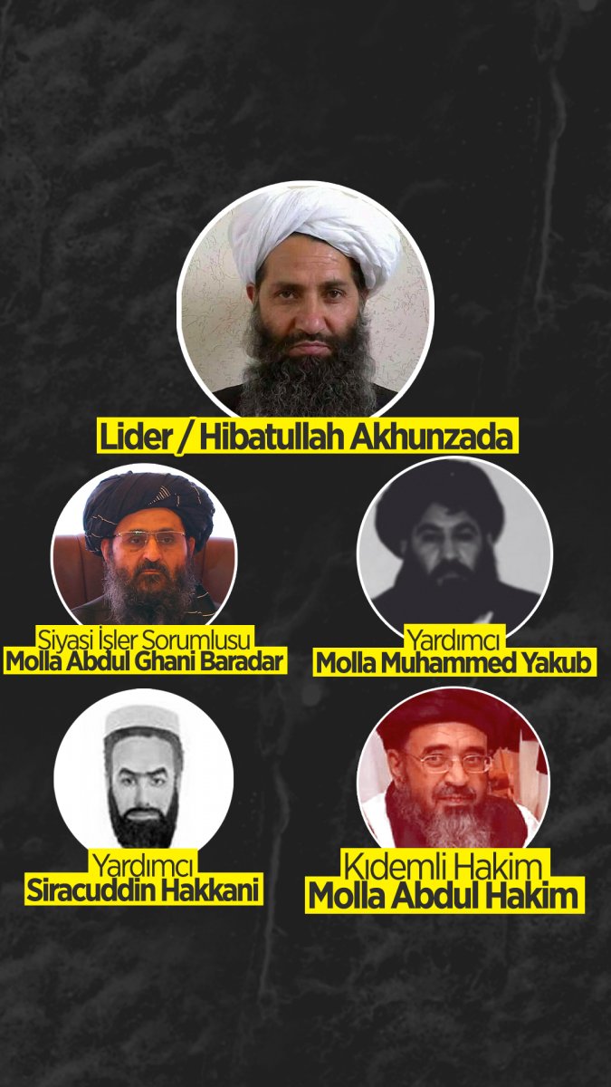 Leaders Of The Taliban – Kimdeyir