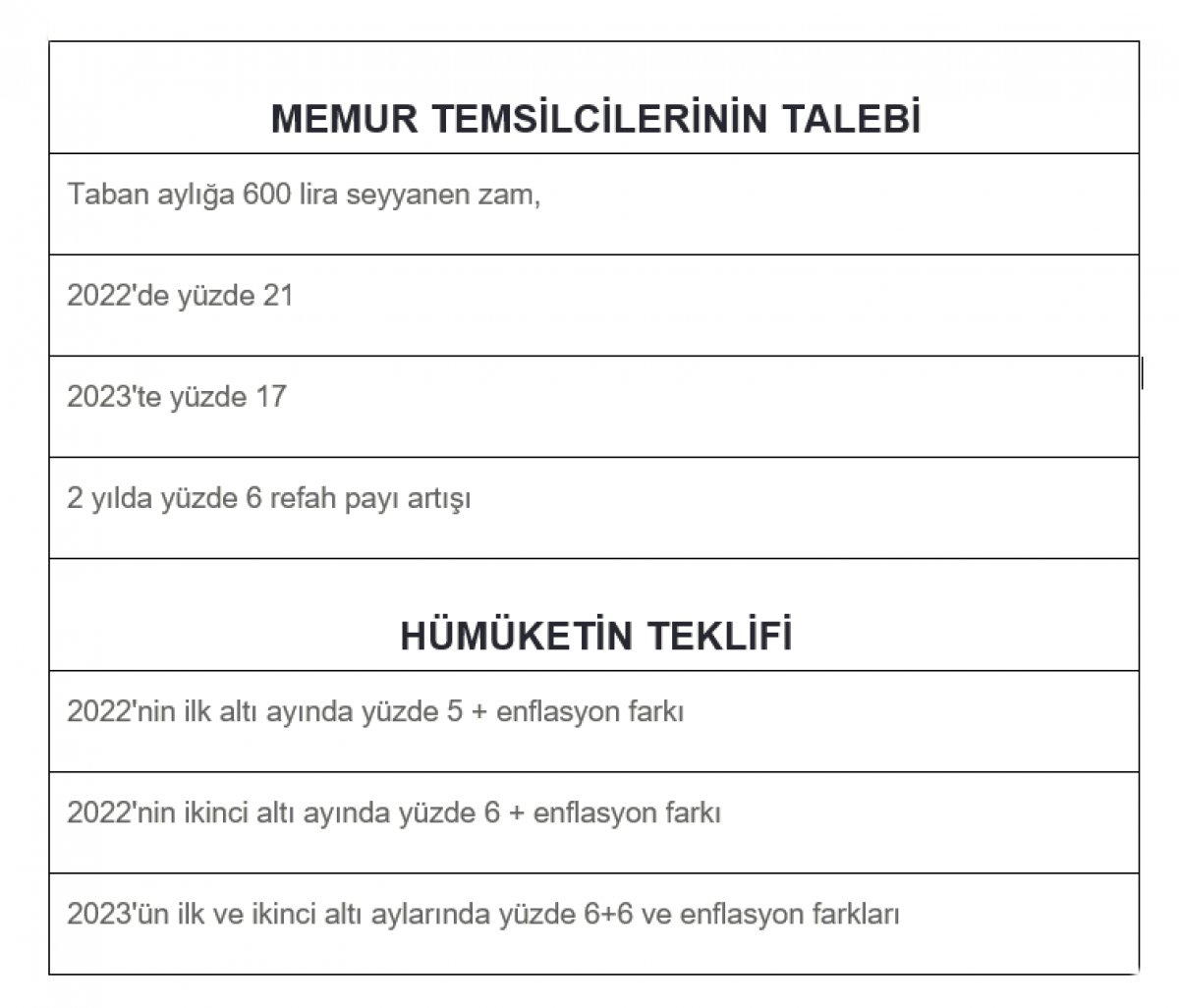 Memurun zam pazarlığında son gün #4