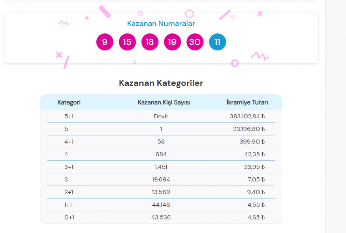  Şans Topu bilet sorgulama ekranı #1