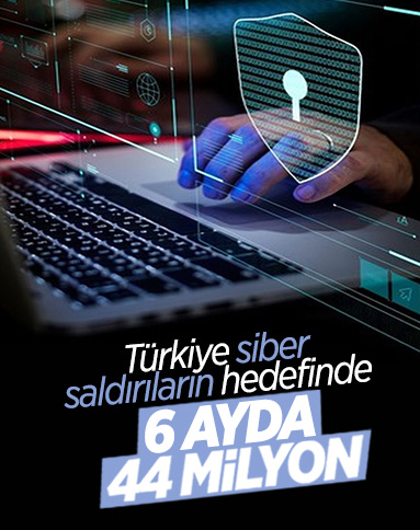 Türkiye, 6 ayda 44 milyon kötü amaçlı yazılım saldırısına maruz kaldı