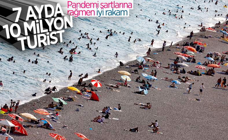 Turizm istatistikleri belli oldu