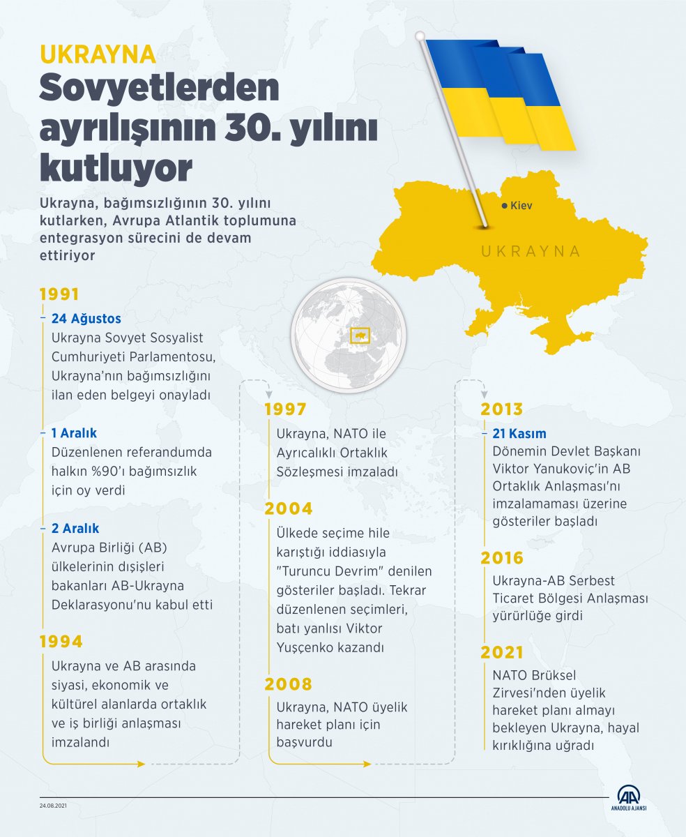 Ukraine celebrates 30 years of independence #22