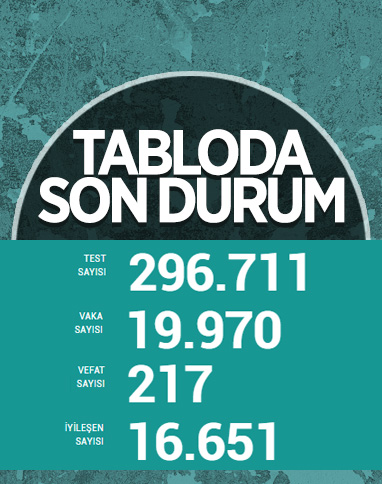 25 Ağustos Türkiye'de koronavirüs tablosu