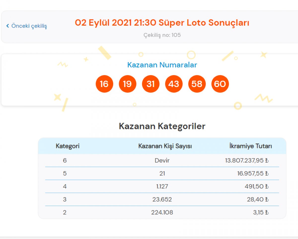 Süper Loto bilet sorgulama ekranı #1