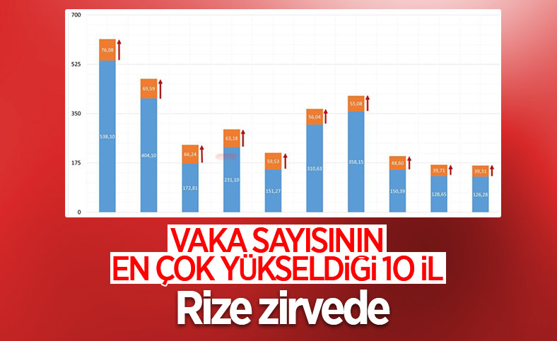 İllere göre haftalık vaka sayıları açıklandı