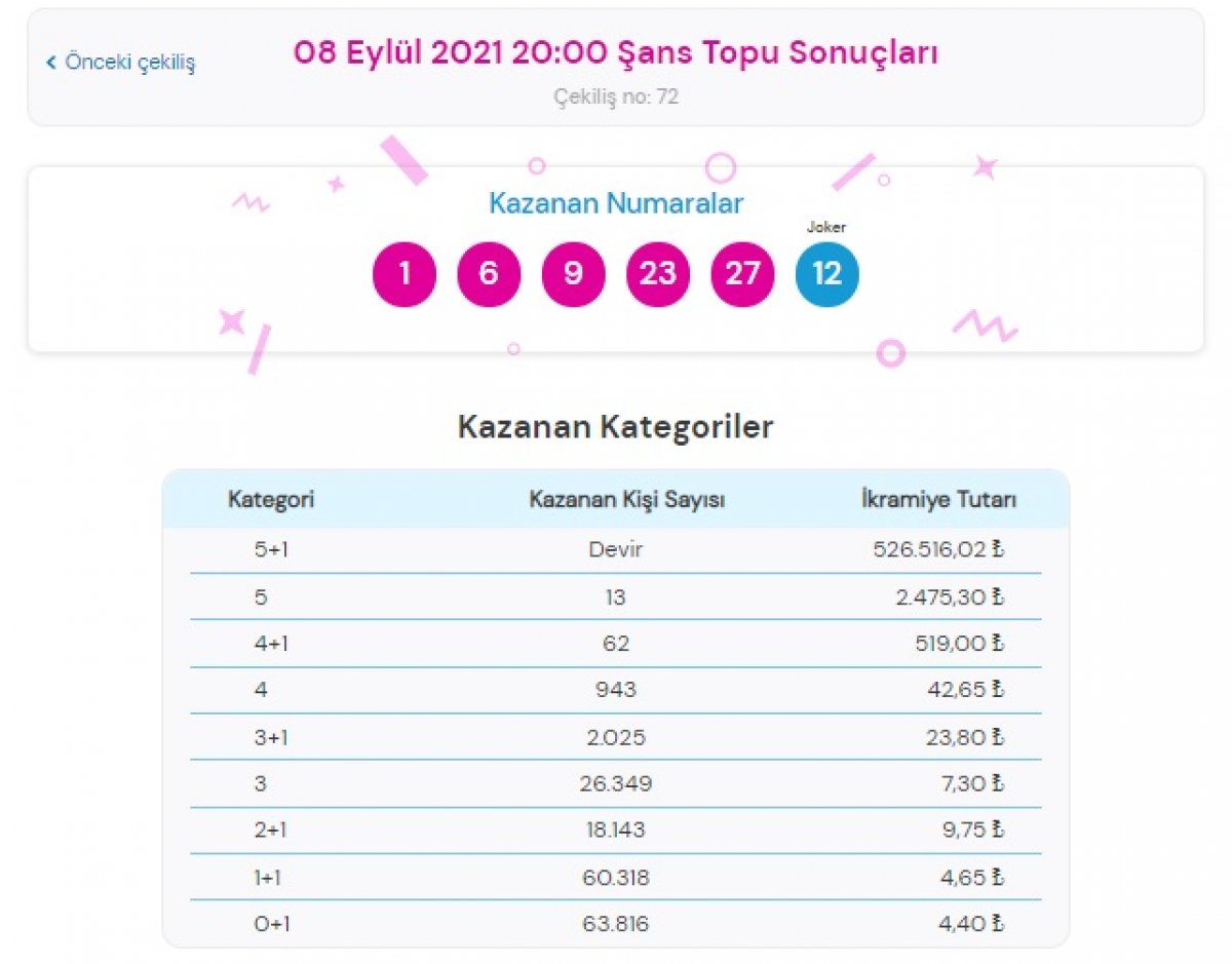  Şans Topu bilet sorgulama ekranı #1