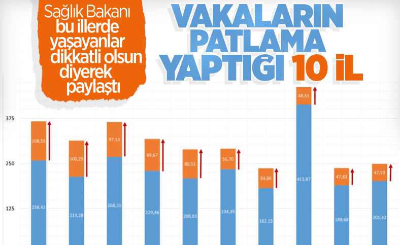 Fahrettin Koca illere göre haftalık vaka sayılarını açıkladı